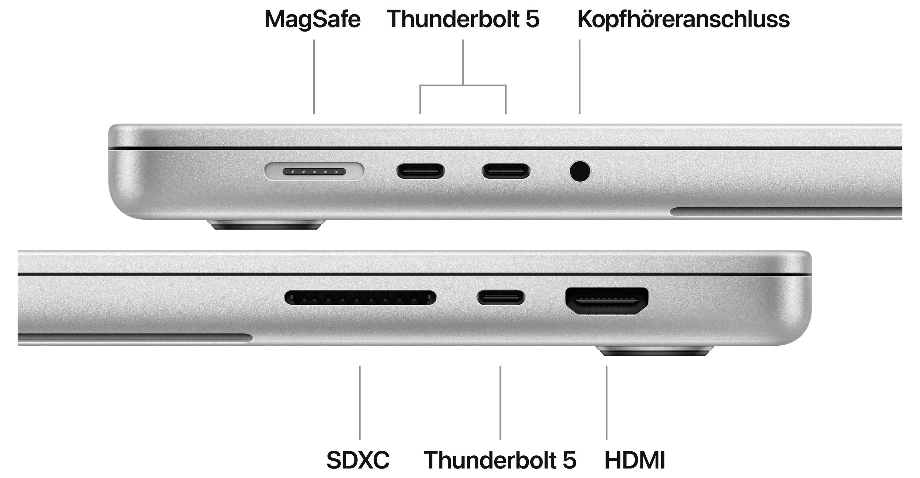 'Zwei Ansichten eines Laptops zeigen die Anschlüsse: oben sind MagSafe, zwei Thunderbolt 5 und ein Kopfhöreranschluss, unten SDXC, Thunderbolt 5 und HDMI.'