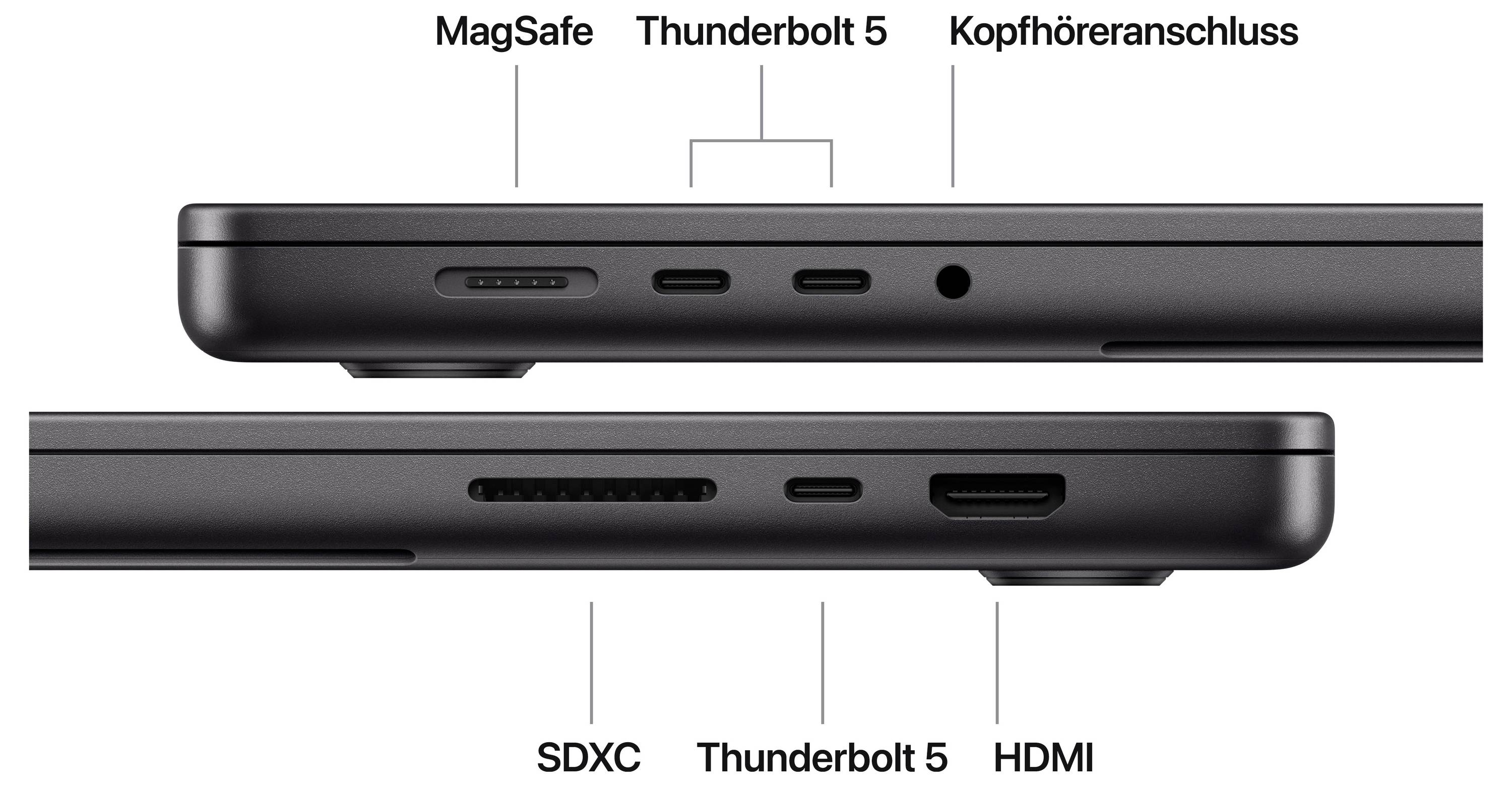 Laptop-Seitenansicht mit Anschlüssen: Oben sind MagSafe, 2x Thunderbolt 5, Kopfhöreranschluss; unten SDXC, Thunderbolt 5, HDMI.