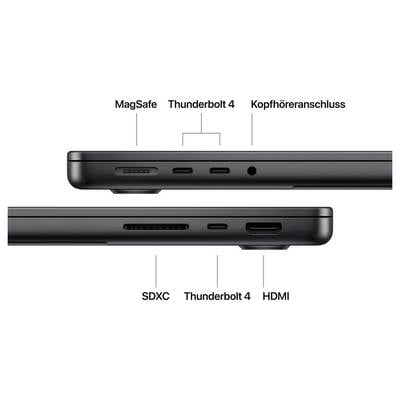 Zwei seitliche Ansichten eines Laptop-Gehäuses mit beschrifteten Anschlüssen: MagSafe, zwei Thunderbolt-4-Ports, Kopfhöreranschluss, SDXC und HDMI.