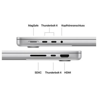 Zwei Seitenansichten eines MacBook mit markierten Anschlüssen: oben MagSafe, zwei Thunderbolt-4-Ports und Kopfhöreranschluss; unten SDXC, Thunderbolt 4 und HDMI.