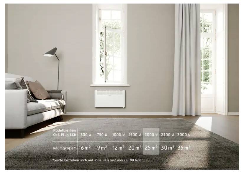 Ein modernes Wohnzimmer mit einer an der Wand unter einem Fenster montierten Heizung. Der Text unten zeigt Heizleistungen von 6m² bis 35m².