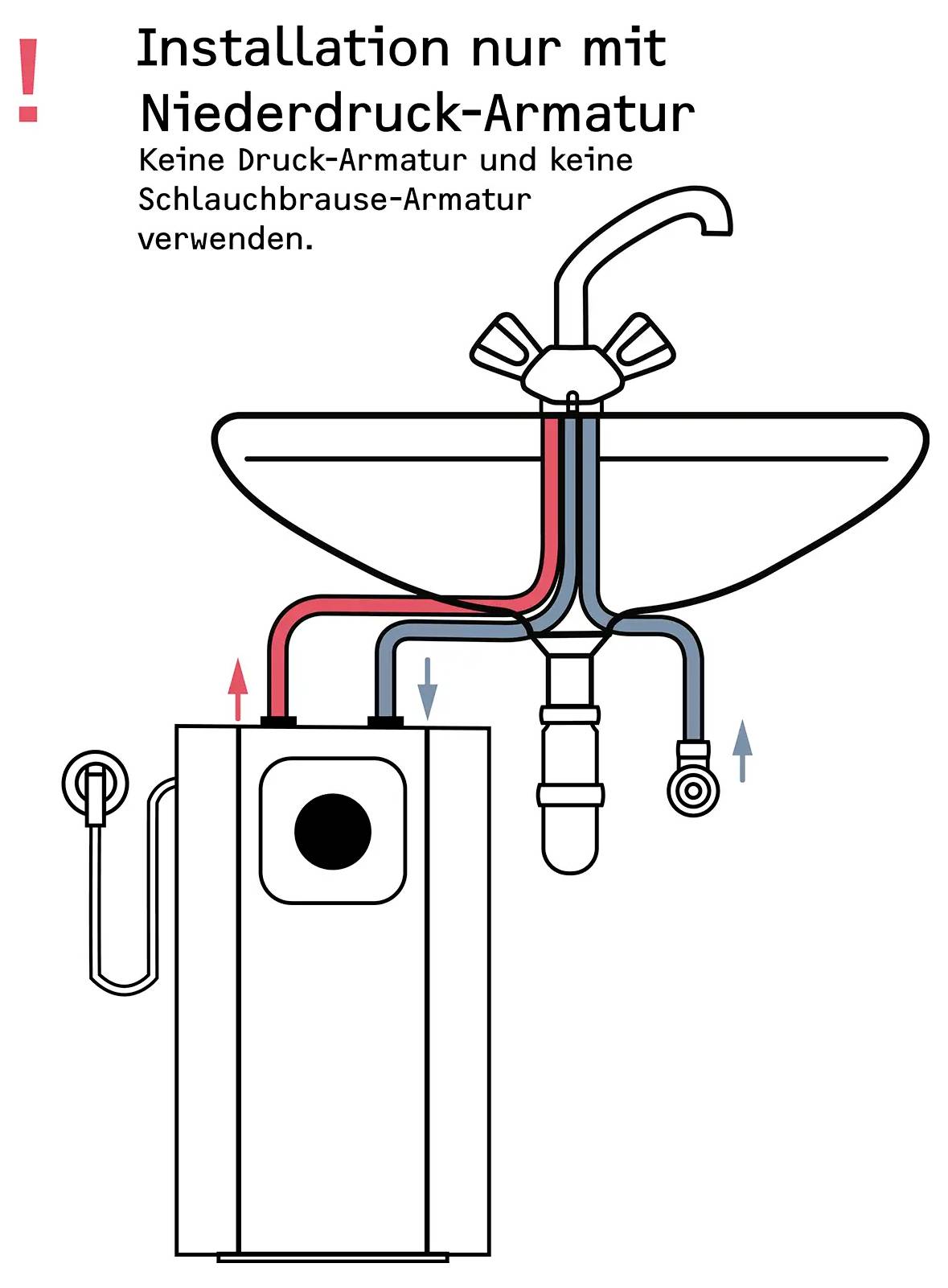 'Nur mit Niederdruck-Armatur installieren. Keine Druckarmatur und keine Schlauchbrause-Armatur verwenden.' Diagramm zeigt die Installation eines Waschbeckens mit einem Druckregler.