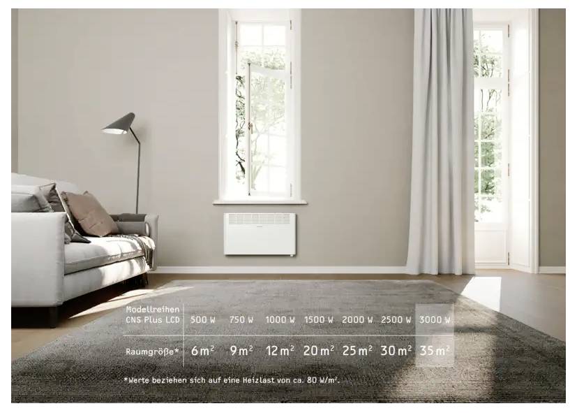 Wohnzimmer mit Sofa, Stehleuchte und Wandheizgerät unter einem Fenster. Der Text zeigt Heizgeräteoptionen mit Leistungsstufen von 500W bis 3000W.
