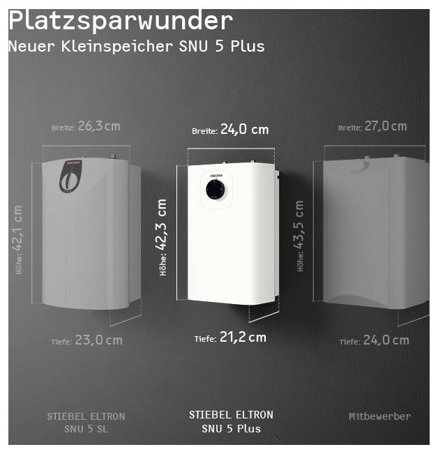 Vergleichsbild: Der 'STIEBEL ELTRON SNU 5 Plus' ist mit Breite 24,0 cm, Höhe 42,3 cm und Tiefe 21,2 cm kleiner als der Mitbewerber und SNU 5 SL.<br>