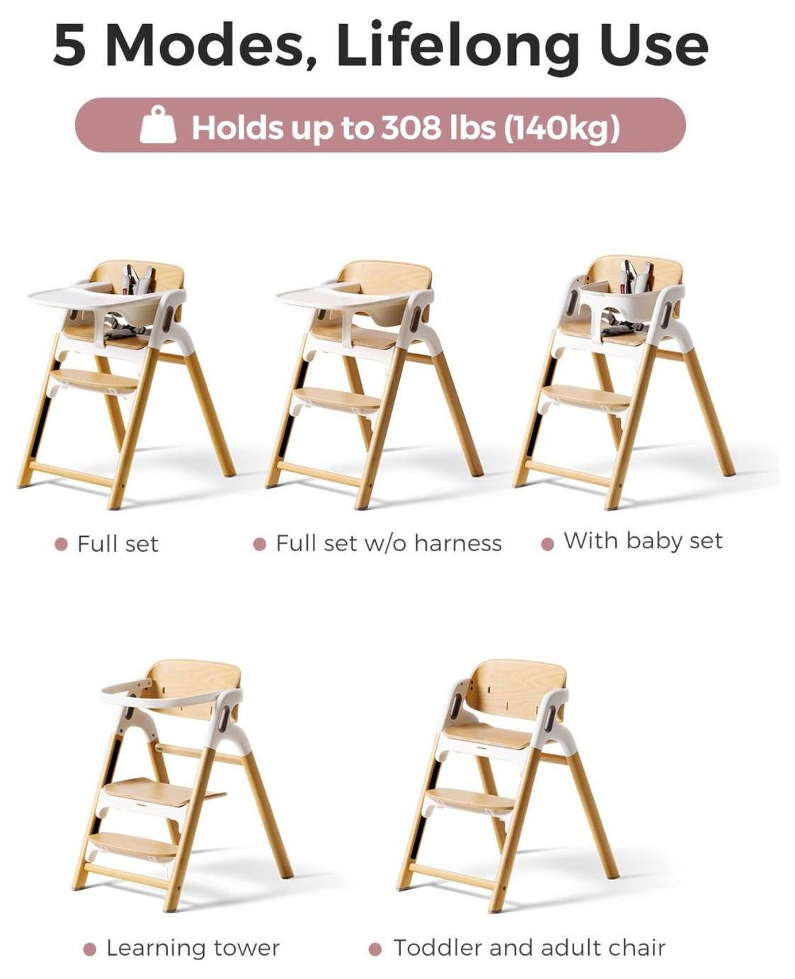 „5 Modi, Lebenslange Nutzung" Hochstuhl-Anzeige mit fünf Konfigurationen: Komplettset, ohne Gurt, mit Babyset, Lernturm, Kleinkind-/Erwachsenenstuhl. Belastbar bis 308 lbs (140 kg).