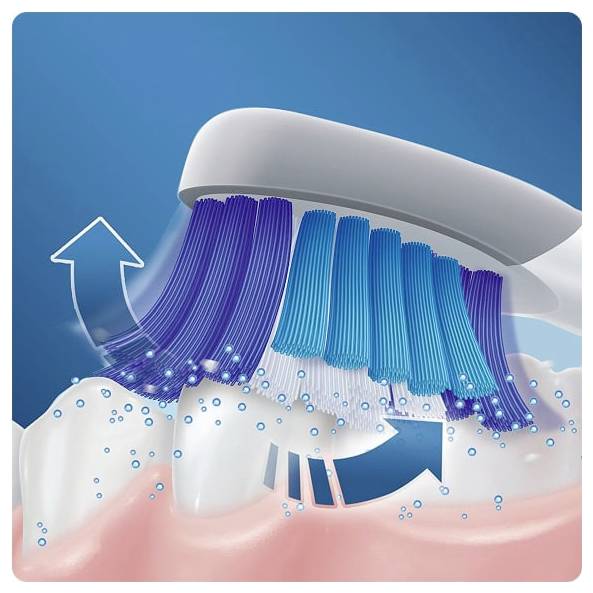 Eine Illustration zeigt eine Zahnbürste mit abgewinkelten Borsten, die Zähne und Zahnfleisch reinigt und eine Wirbelbewegung mit blauen und weißen Fasern demonstriert.