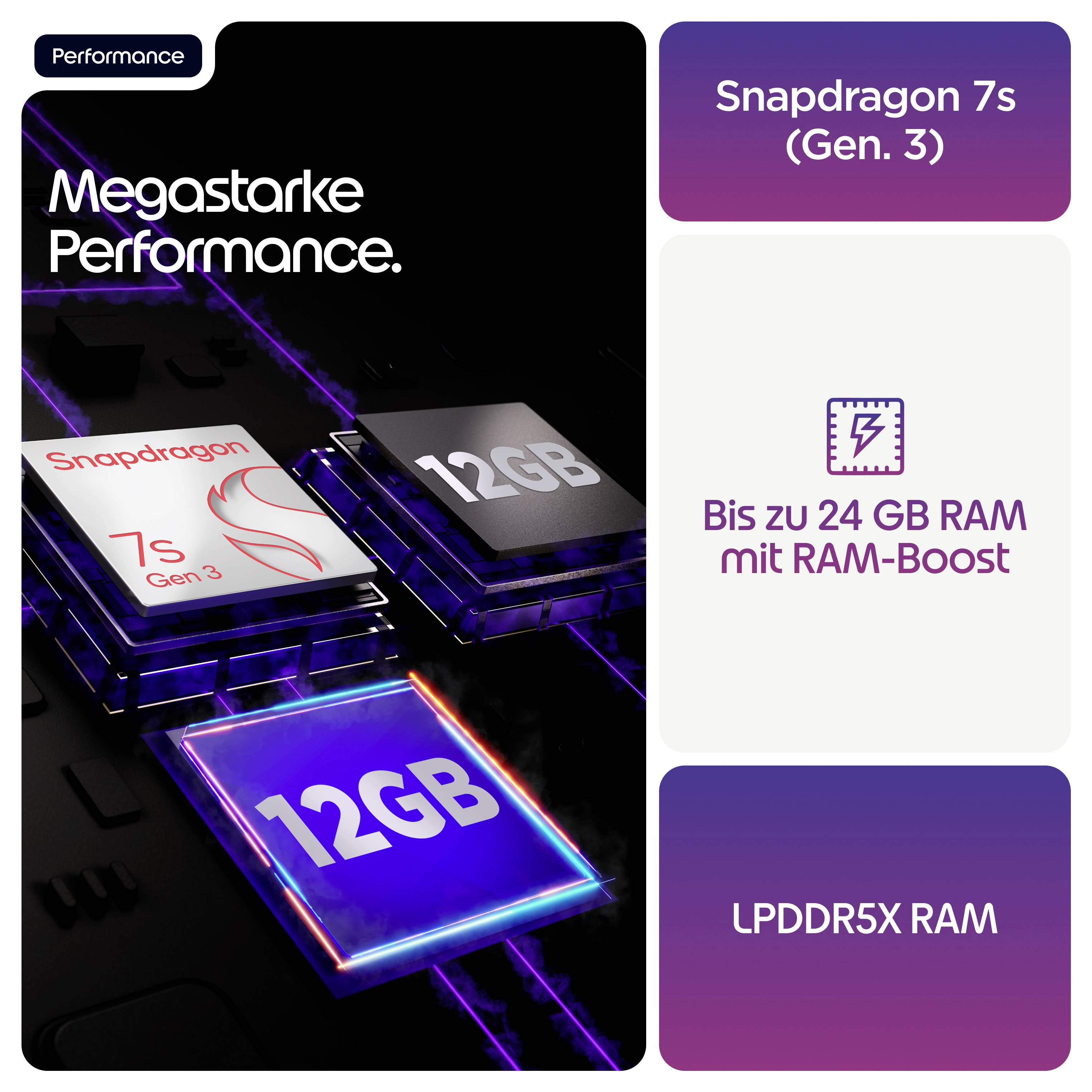 Leistung. Megastarke Leistung. Snapdragon 7s (Gen 3) 12GB. Bis zu 24 GB RAM mit RAM-Boost. LPDDR5X RAM.