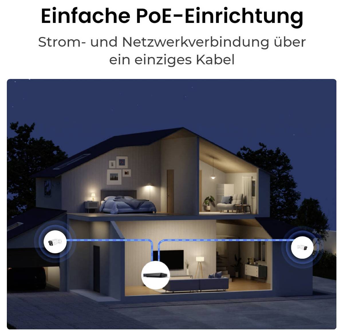 'Ein Haus bei Nacht, das die einfache PoE-Einrichtung zeigt, mit Strom- und Netzwerkverbindung über ein einziges Kabel.'