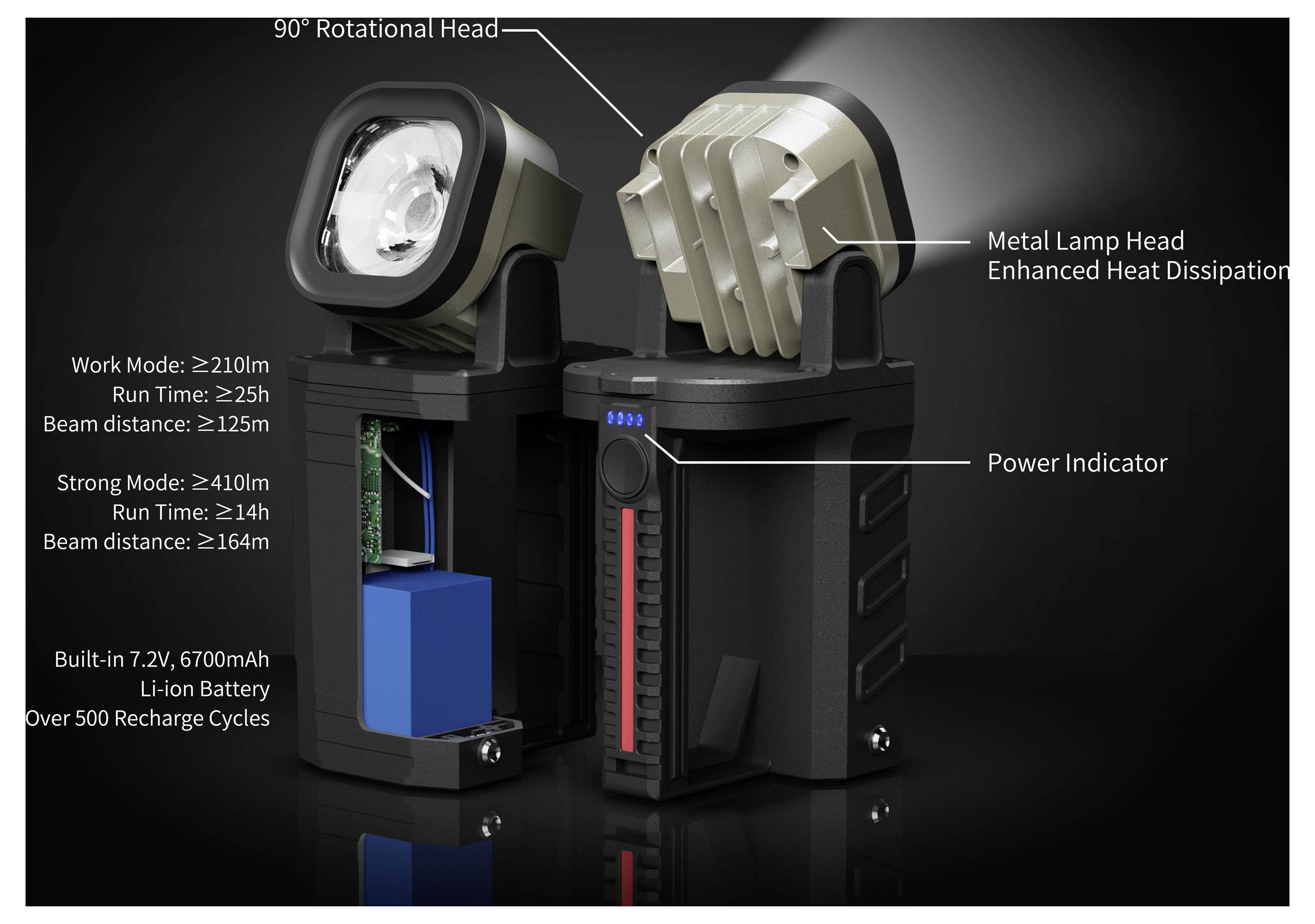 Werbebild einer wiederaufladbaren Arbeitsleuchte mit um 90° drehbarem Kopf, Stromindikator, wärmeableitendem Metallampenkopf und integriertem 7,2V 6700mAh Lithium-Akku; Text listet Leuchtweite und Laufzeit auf.
