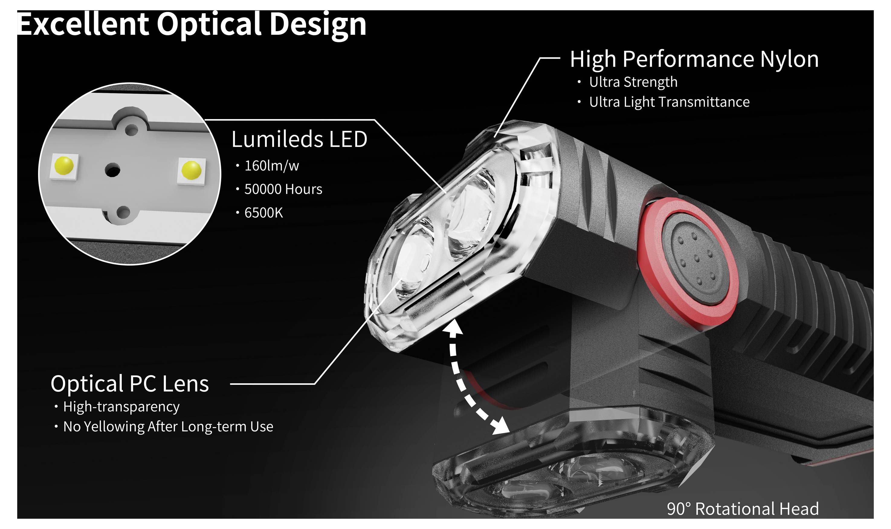 Diagramm eines Taschenlampenköpfchens, das "Exzellentes optisches Design" hervorhebt: Lumileds-LED, optische PC-Linse, hochwertiges Nylon-Gehäuse und um 90° drehbarer Kopf.