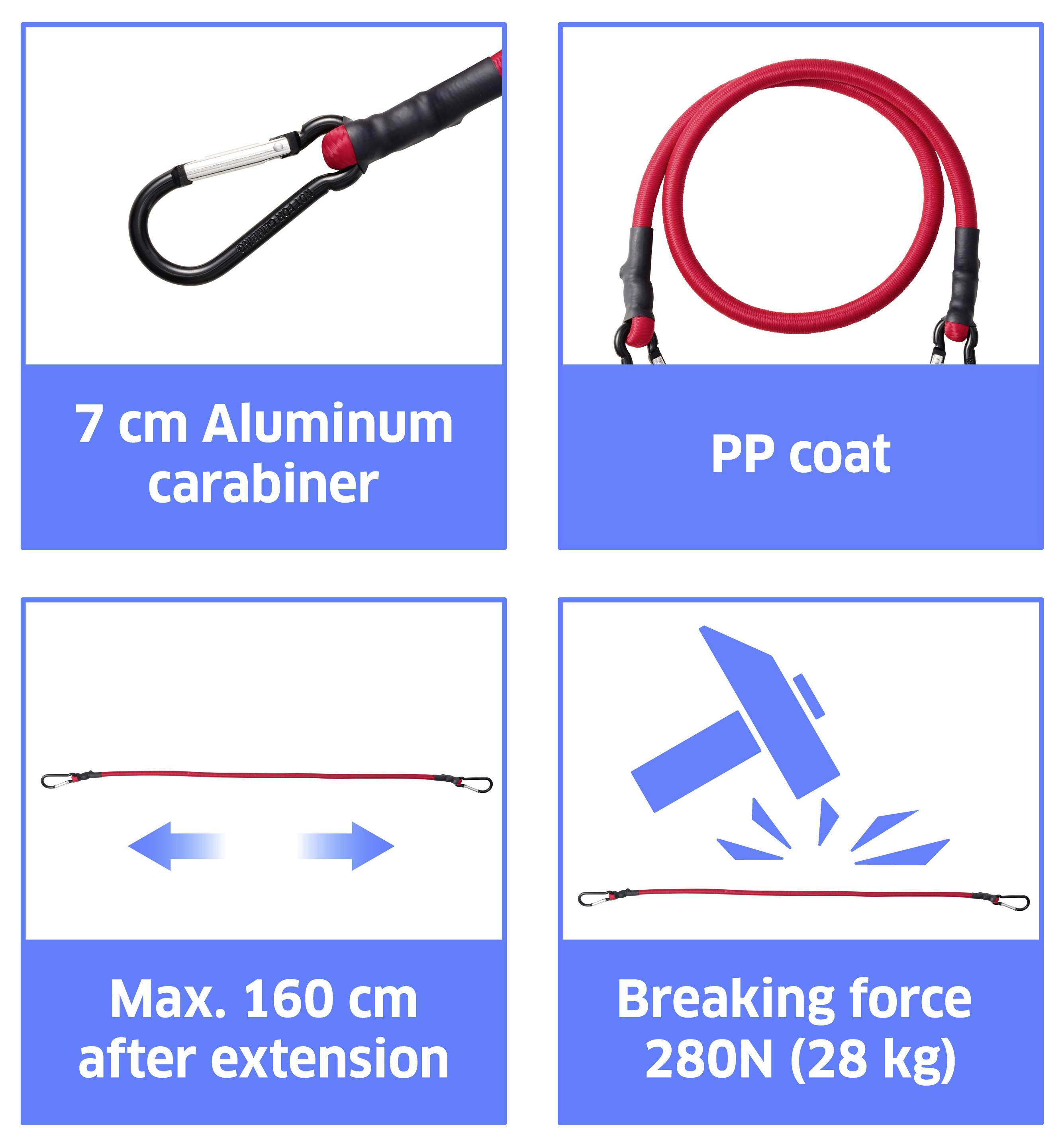 Vierteiliges Produkt-Infografik zeigt ein Karabiner-Halsband: '7 cm Aluminium-Karabiner', 'PP-Beschichtung', 'Max. 160 cm nach Ausdehnung', und 'Bruchkraft 280N (28 kg)'.