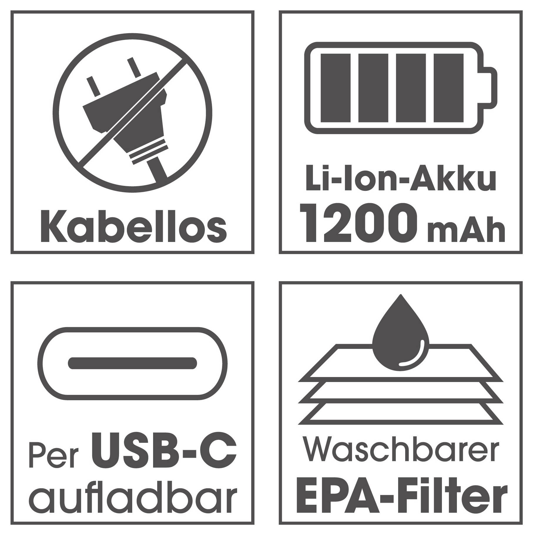Vier Symbole mit deutschem Text: "Kabellos" mit einem durchgestrichenen Stecker, "Li-Ion-Akku 1200 mAh" mit einem Batteriesymbol, "Per USB-C aufladbar" mit einem USB-C-Symbol und "Waschbarer EPA-Filter" mit einem Filtersymbol.