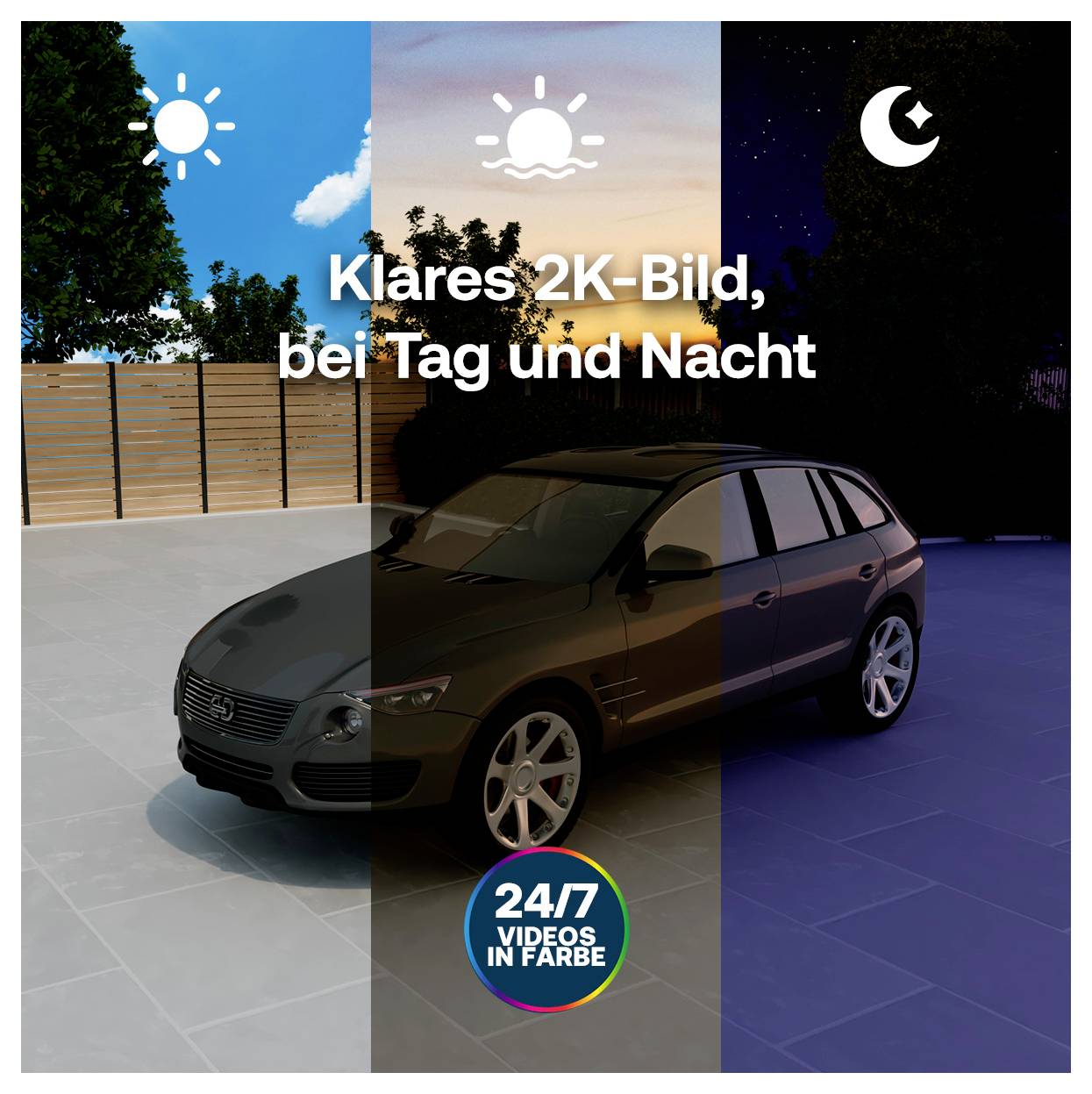 Auto in drei Lichtverhältnissen gezeigt mit Sonne-, Bewölkungs- und Nacht-Symbolen; Text sagt „Klares 2K-Bild, bei Tag und Nacht" und „24/7 Videos in Farbe".