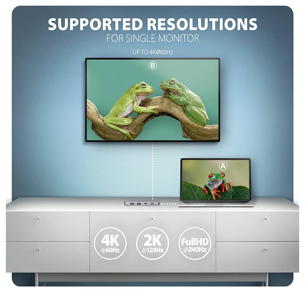 Infografik mit unterstützten Einzelmonitor-Auflösungen: bis zu 4K@60Hz, 2K@120Hz und Full HD@240Hz, illustriert mit einem Monitor und einem Laptop.