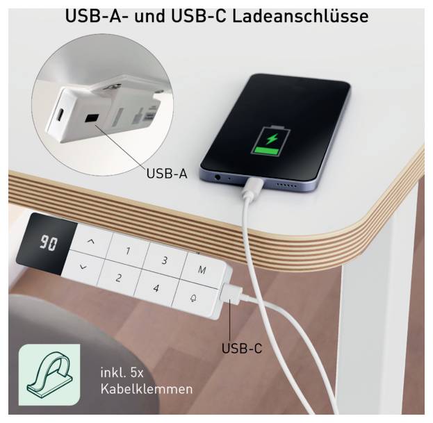 Diagramm mit USB-A- und USB-C-Ladeanschlüssen; ein Telefon lädt über USB-C, mit einer Detailansicht, die einen USB-A-Stecker hervorhebt und den Text „inkl. 5x Kabelklemmen" für Kabelhalter zeigt.