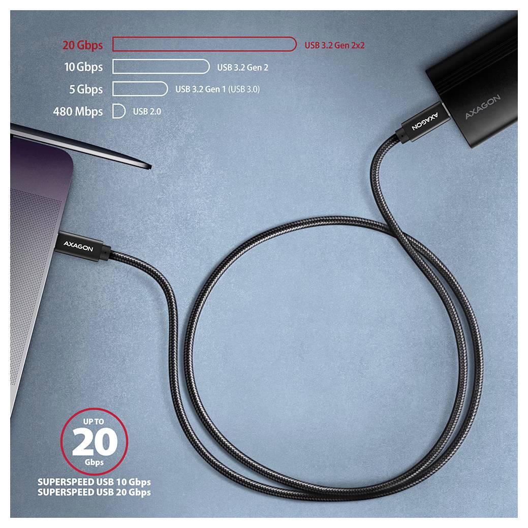 Werbegrafik eines Axagon USB-C-Kabels mit Datengeschwindigkeiten von bis zu 20 Gbps, mit Beschriftungen für USB 3.2 Gen 2x2, 10 Gbps, 5 Gbps und USB 2.0.