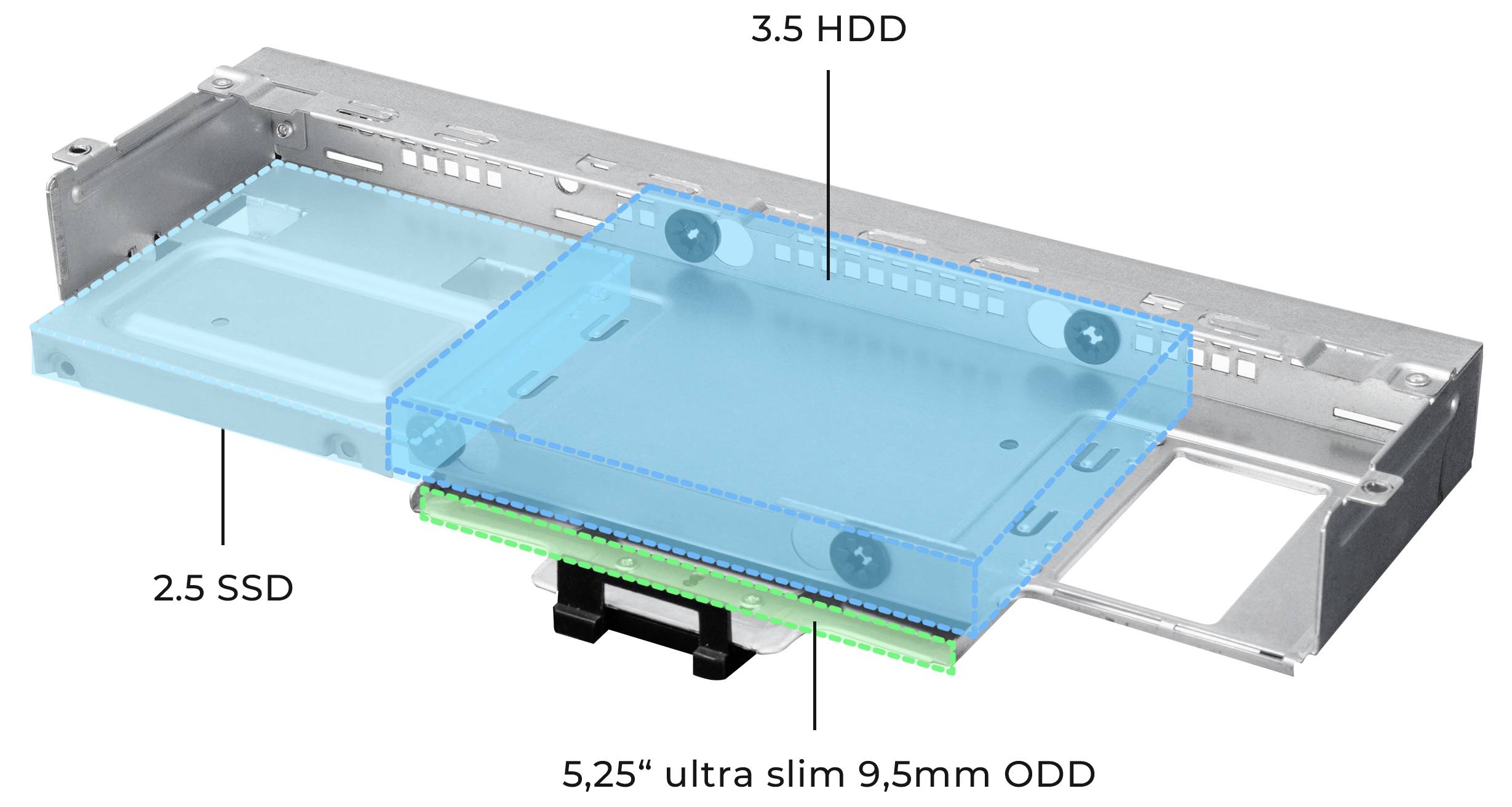 Explodierte Ansicht einer Schachthalterung mit unterstützten Geräten: 2,5-Zoll-SSD, 3,5-Zoll-Festplatte und 5,25-Zoll-Ultra-Slim-9,5-mm-Laufwerk.