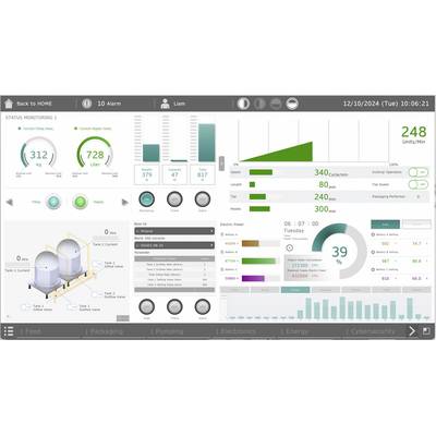 Industrielles Überwachungs-Dashboard mit Tanks, Manometern, Balkendiagrammen und Statusanzeigen, die Sensorwerte und Systemmetriken anzeigen.