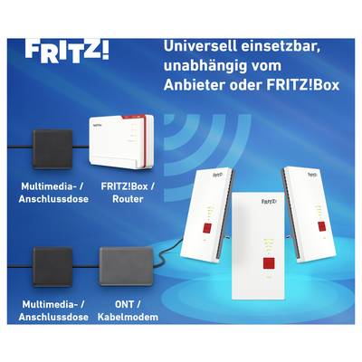 Werbegrafik: FRITZ!-Geräte als WLAN-Repeater, universell einsetzbar unabhängig vom Anbieter oder FRITZ!Box, verbunden mit Anschlussdose, Router und Kabelmodem.