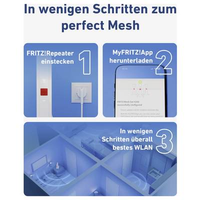 Infografik mit 3 Schritten zum Mesh: 1 FRITZ!Repeater einstecken, 2 MyFRITZ!App herunterladen, 3 in wenigen Schritten überall bestes WLAN.<br>