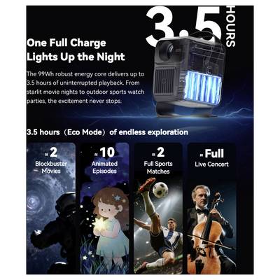 Werbegrafik für einen tragbaren Lautsprecher mit einer Akkulaufzeit von „3,5 Stunden" und „Eine vollständige Ladung erhellt die Nacht", mit Verwendungsbeispielen: 2 Filme, 10 Episoden, 2 Sportübertragungen oder ein komplettes Konzert.