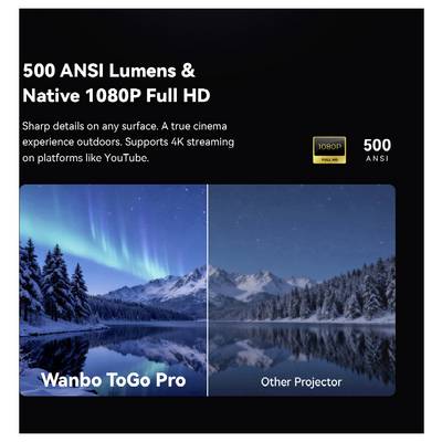 Werbegrafikefor Wanbo ToGo Pro Projektor: '500 ANSI-Lumen & natives 1080P Full HD,' mit Text über 4K-Streaming und einem Nebeneinander-Vergleich einer nächtlichen Landschaft, der ein helleres, klareres Bild als ein anderer Projektor zeigt.