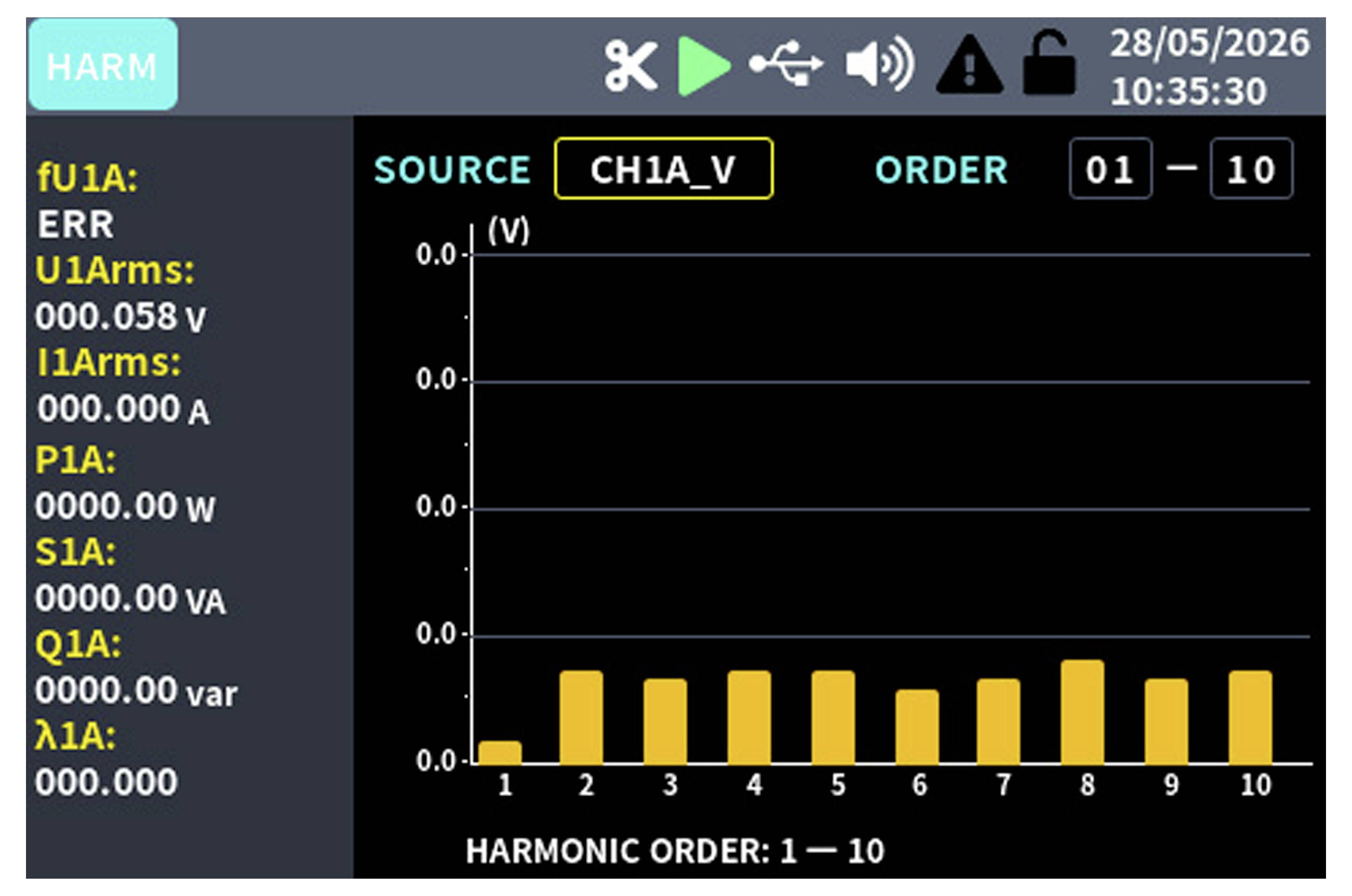 Harmonics-Anzeige für Quelle "CH1A_V" mit Balkendiagramm der Harmonischen Ordnung 1-10, wobei die Ordnung 2-10 dominant ist und die Ordnung 1 sehr niedrig ist; das linke Fenster listet elektrische Messwerte auf.