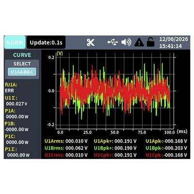 Oszilloskop-ähnliche Grafik mit U1A-, U1B- und U1C-Spannungswellenformen über 0–100 ms, wobei verrauschte Signale um 0 V zentriert sind.