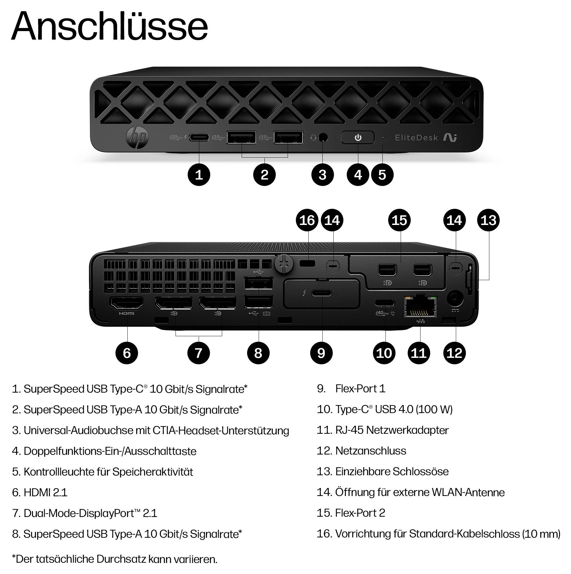 Diagramm der vorderen und hinteren Anschlüsse des HP EliteDesk mit nummerierten Beschriftungen, die USB-C, USB-A, Audio, HDMI, DisplayPort, Ethernet, Stromversorgung, Antenne und Sicherheitsverriegelungsfunktionen zeigen.