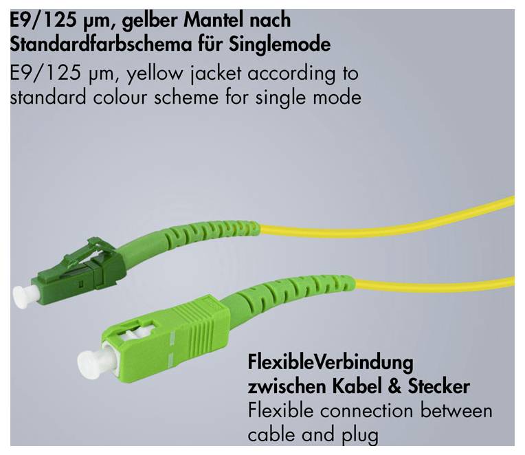Illustration von zwei Lichtwellenleitersteckern mit gelben Monomoden-Kabeln, beschriftet mit „E9/125 μm, gelbe Ummantelung" und „Flexible Verbindung zwischen Kabel und Stecker".