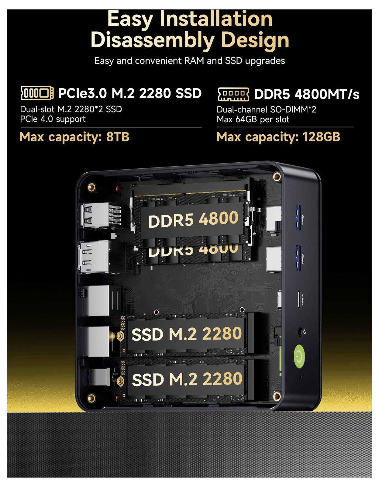 Werbediagramm eines kompakten Mini-PCs mit einfacher Installation und Disassemble-Design mit DDR5 4800-Speicher und zwei M.2 2280 SSD-Steckplätzen, bis zu 8 TB Speicher und 128 GB RAM.