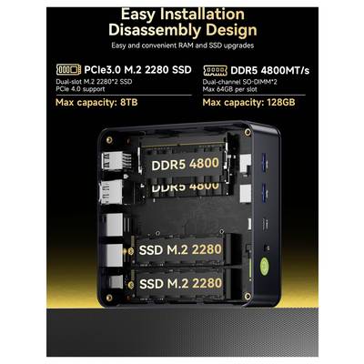 Werbediagramm eines kompakten Mini-PCs mit einfacher Installation und Disassemble-Design mit DDR5 4800-Speicher und zwei M.2 2280 SSD-Steckplätzen, bis zu 8 TB Speicher und 128 GB RAM.