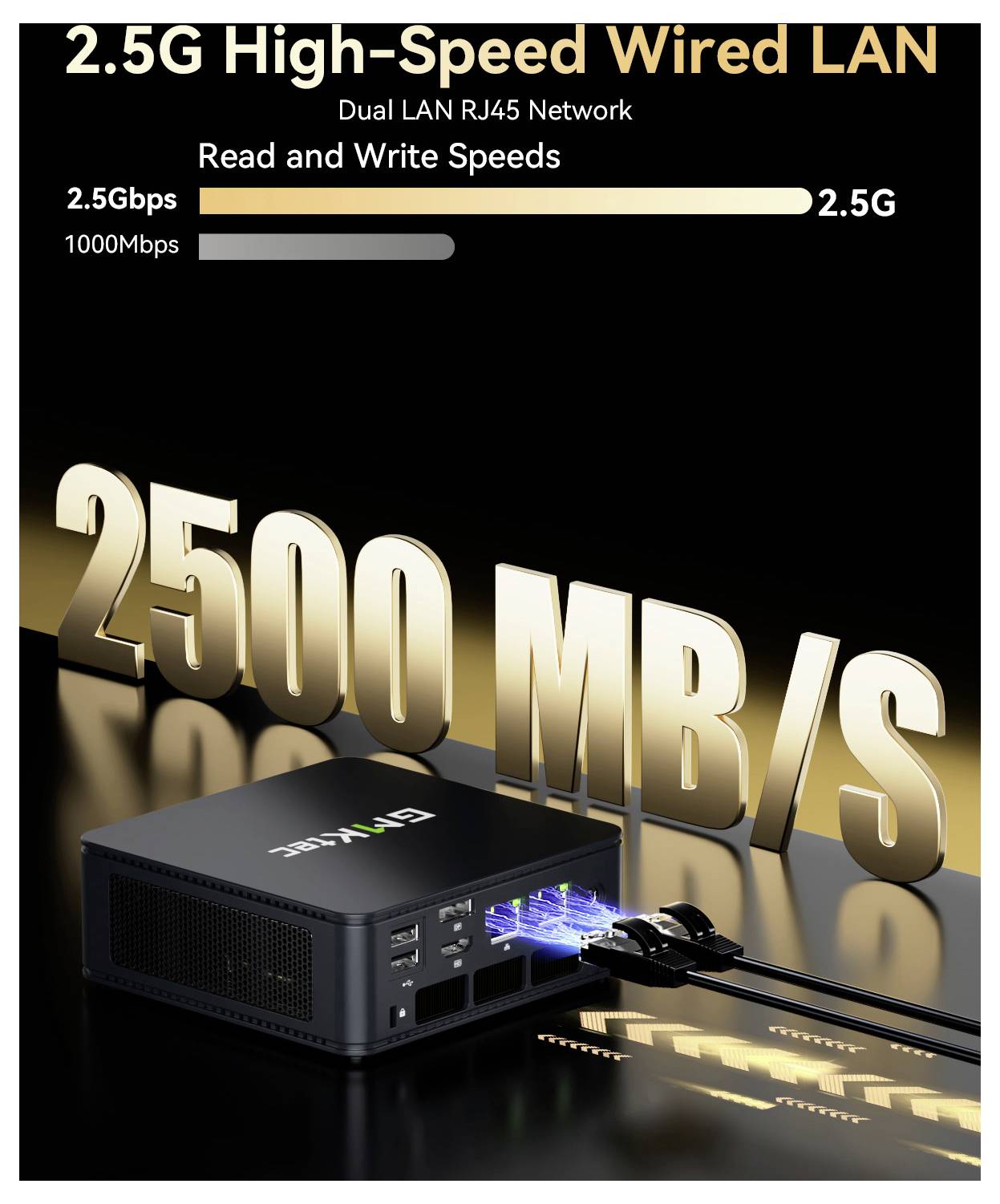 Werbegrafik für "2,5G Hochgeschwindigkeits-Wired-LAN" mit 2500 MB/s Lese-/Schreibgeschwindigkeiten und einem dualen LAN RJ45-Netzwerkgerät mit Ethernet-Kabeln.