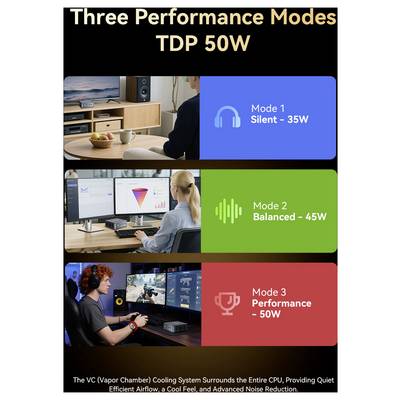 Infografik mit dem Titel „Drei Leistungsmodi TDP 50W" mit Vergleich von Modus 1 Silent 35W, Modus 2 Balanced 45W und Modus 3 Performance 50W mit entsprechenden Benutzerszenen und Symbolen.