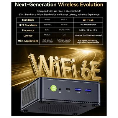 Werbe-Grafik zum Vergleich von Wi‑Fi 5, Wi‑Fi 6 und Wi‑Fi 6E; zeigt Wi‑Fi 6E als 802.11ax erweitert auf 2,4, 5 und 6 GHz mit niedrigerer Latenz und breiteren Anwendungen.