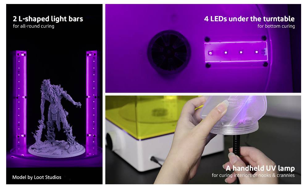 Werbeinfografik, die eine 3D-Druck-Aushärtungsanlage zeigt: zwei L-förmige Leuchtleisten für die Rundumhärtung, 4 LEDs unter dem Drehteller für die Unterhärtung und eine tragbare UV-Lampe für schwer erreichbare Bereiche.