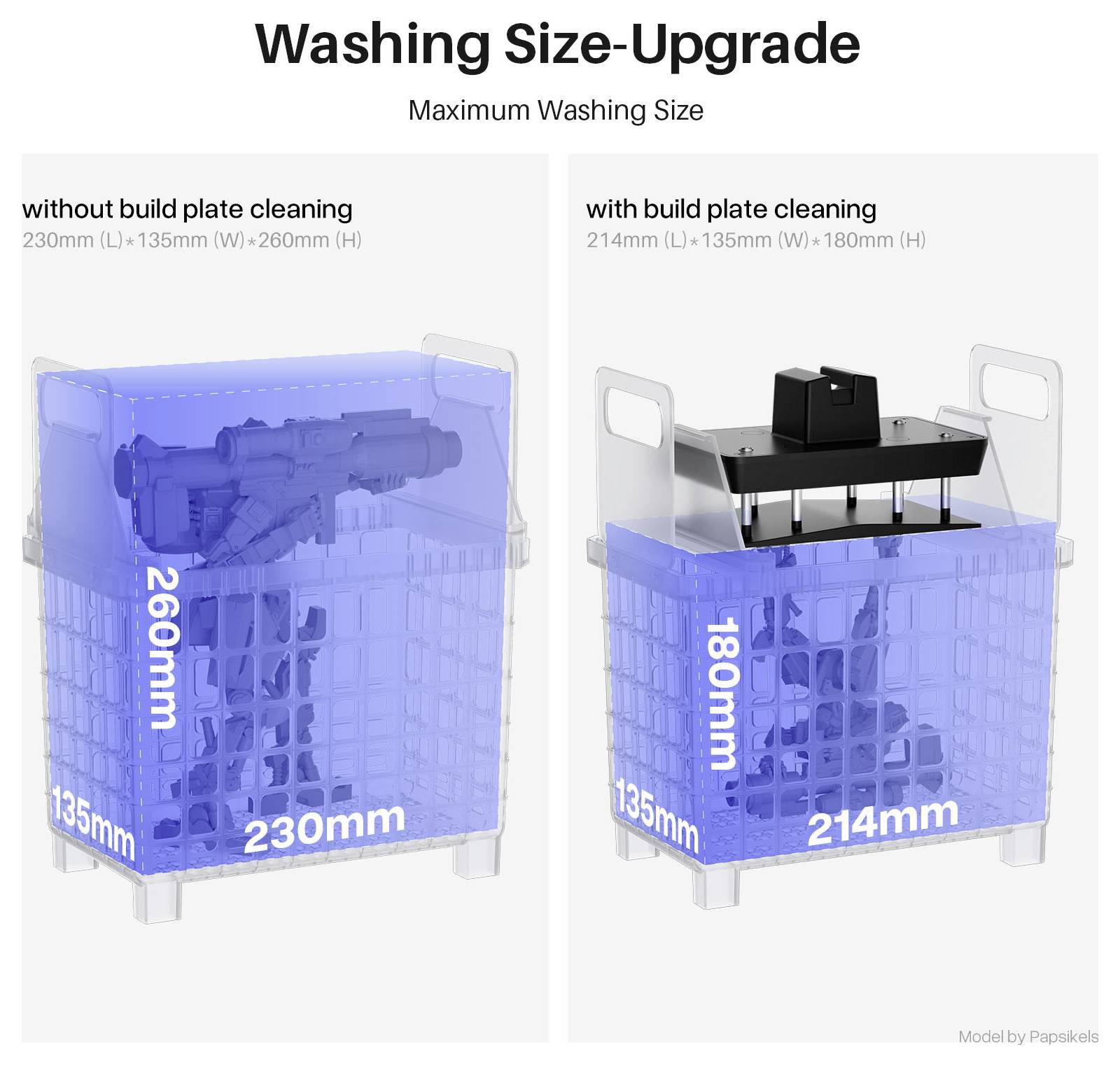 Infografik zum Vergleich der maximalen Waschgröße: ohne Bauplattformreinigung 230 x 135 x 260 mm, mit Bauplattformreinigung 214 x 135 x 180 mm.