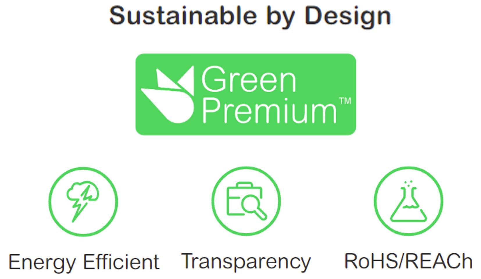 Grafik mit dem Titel „Sustainable by Design" mit Green Premium Logo und drei beschrifteten Symbolen: Energy Efficient, Transparency und RoHS/REACH.