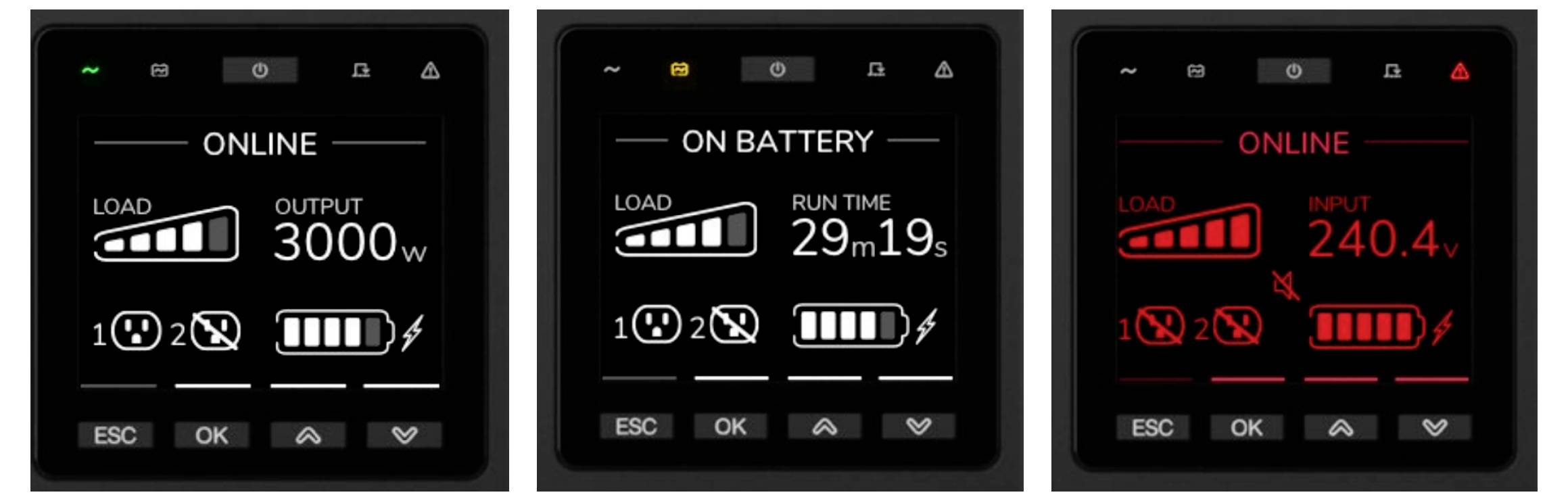 Drei digitale Anzeigetafeln zeigen den Status eines Stromgeräts: „ONLINE" mit 3000W Ausgang, „ON BATTERY" mit 29m19s Laufzeit und „ONLINE" mit 240,4V Eingang.