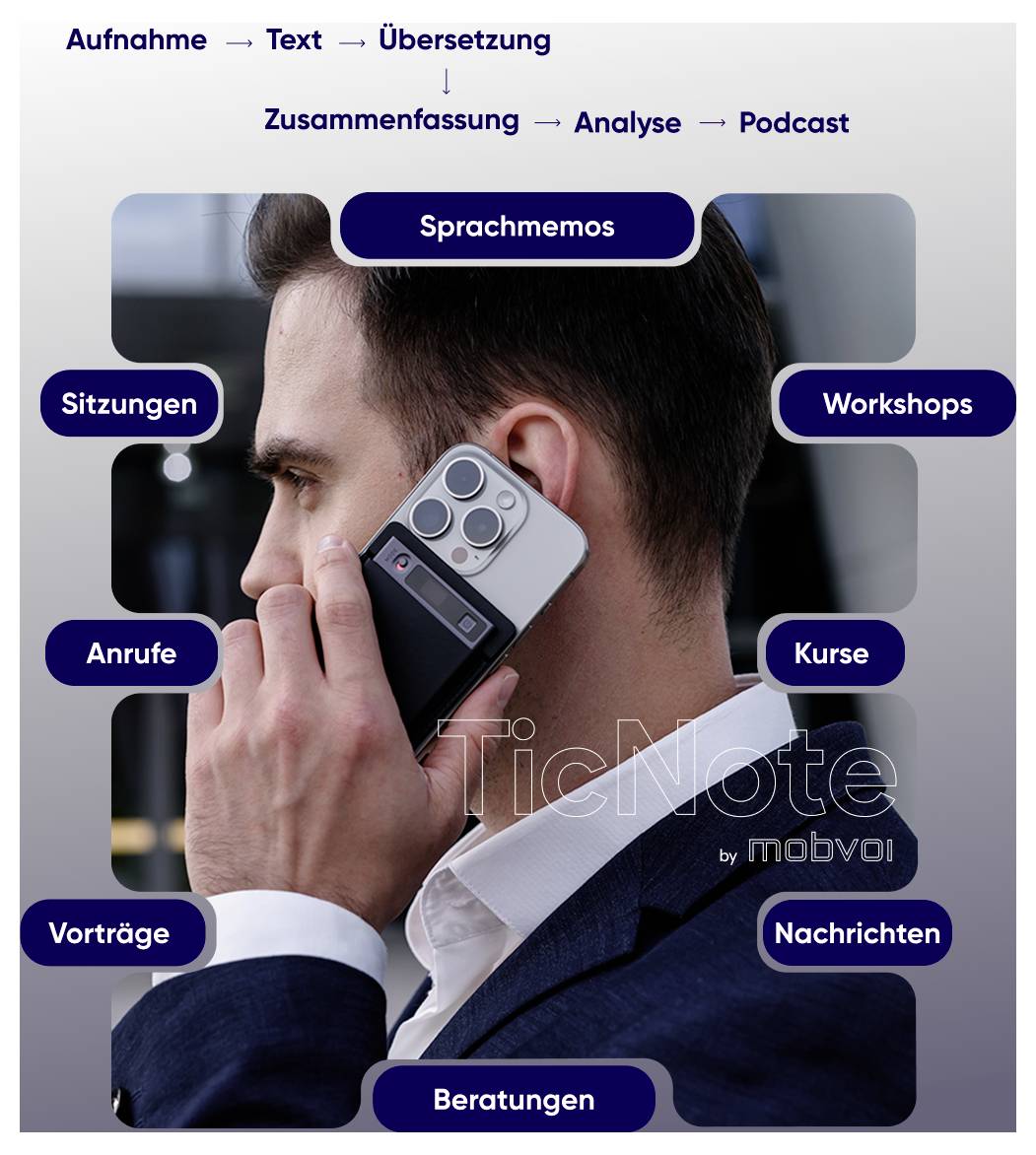 Mann im Anzug spricht per Smartphone; Stichworte zeigen Einsatzmöglichkeiten für Sprachmemos: Sitzungen, Anrufe, Vorträge, Beratungen, Workshops, Kurse, Nachrichten.