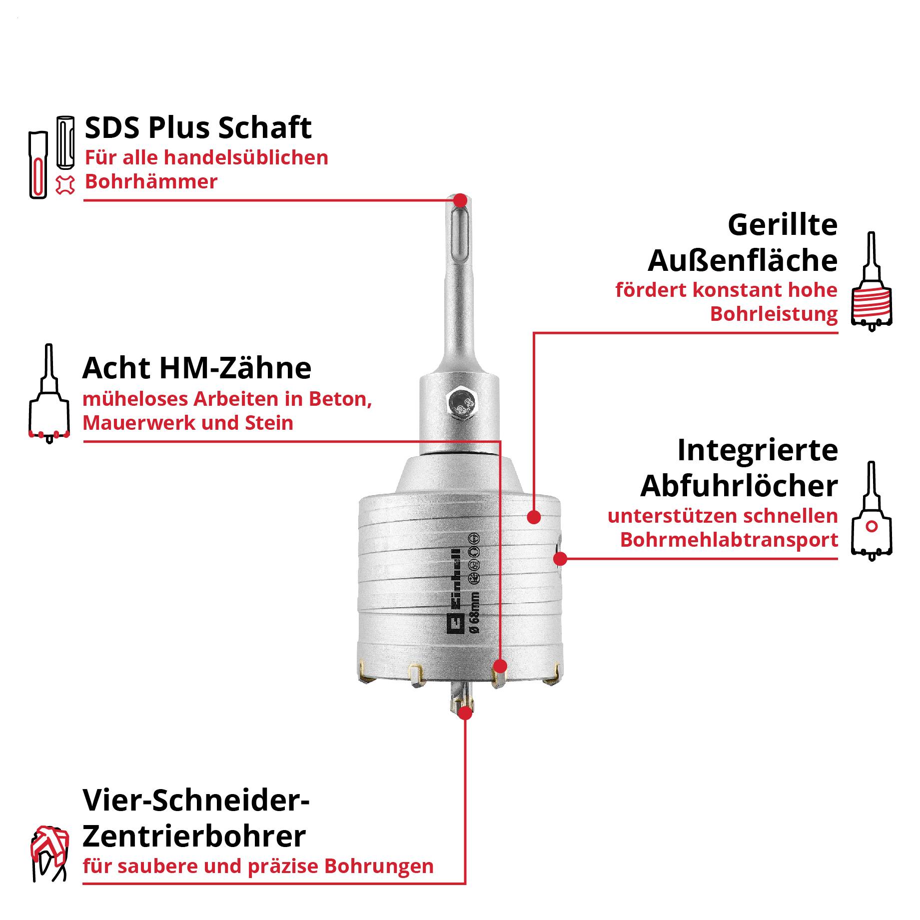 Infografik eines SDS-Plus-Bohrers mit Beschriftungen: SDS-Plus-Schaft, 8 HM-Zähne, gerillte Außenfläche, integrierte Abfuhrlöcher und Vier-Schneider-Zentrierbohrer für schnelles, präzises Bohren in Beton und Stein.<br>