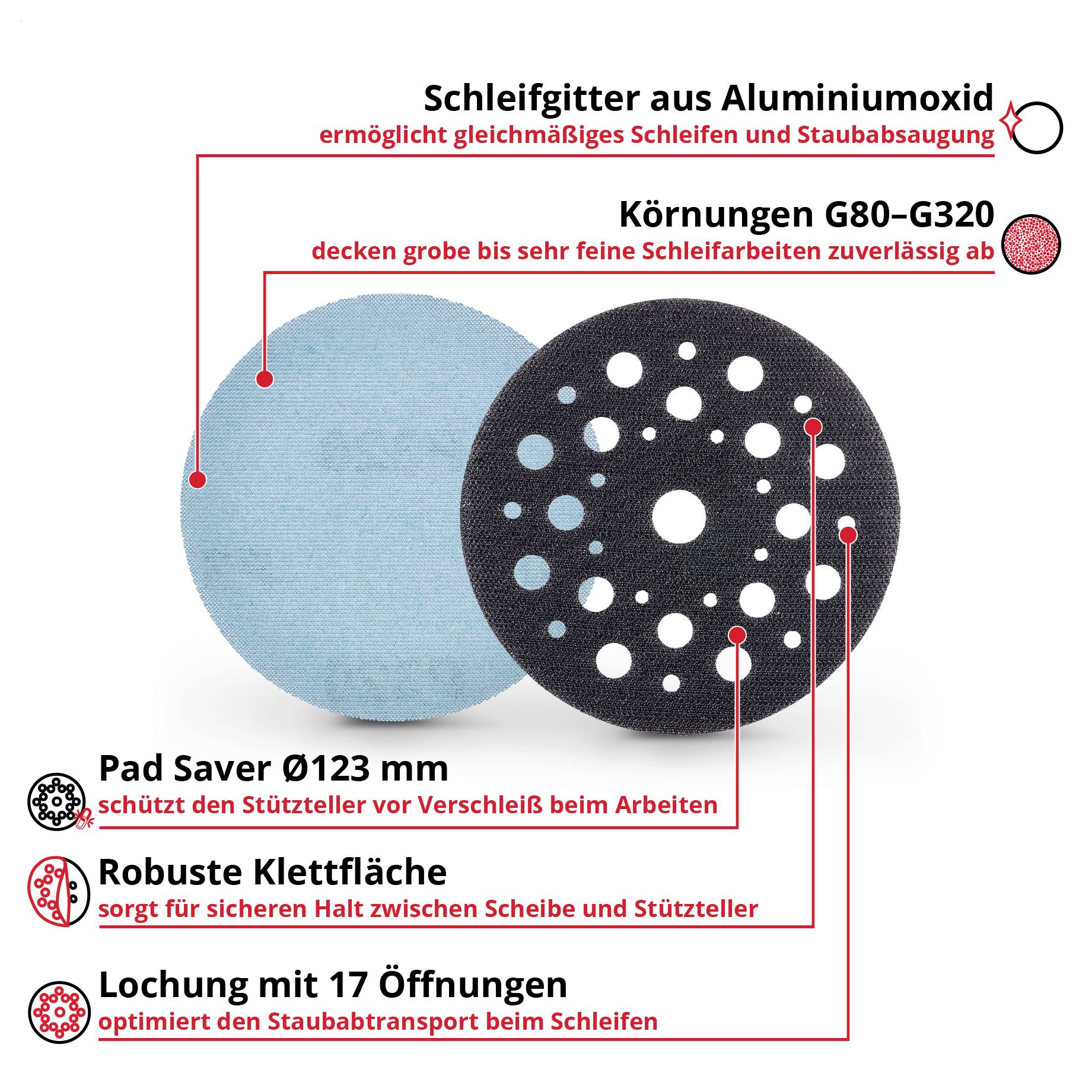 Eine Holzoberfläche mit einem roten Elektroschleiffer von Hand schleifen; Text besagt „Reißfeste Bindung bleibt unter hohem Druck stabil".