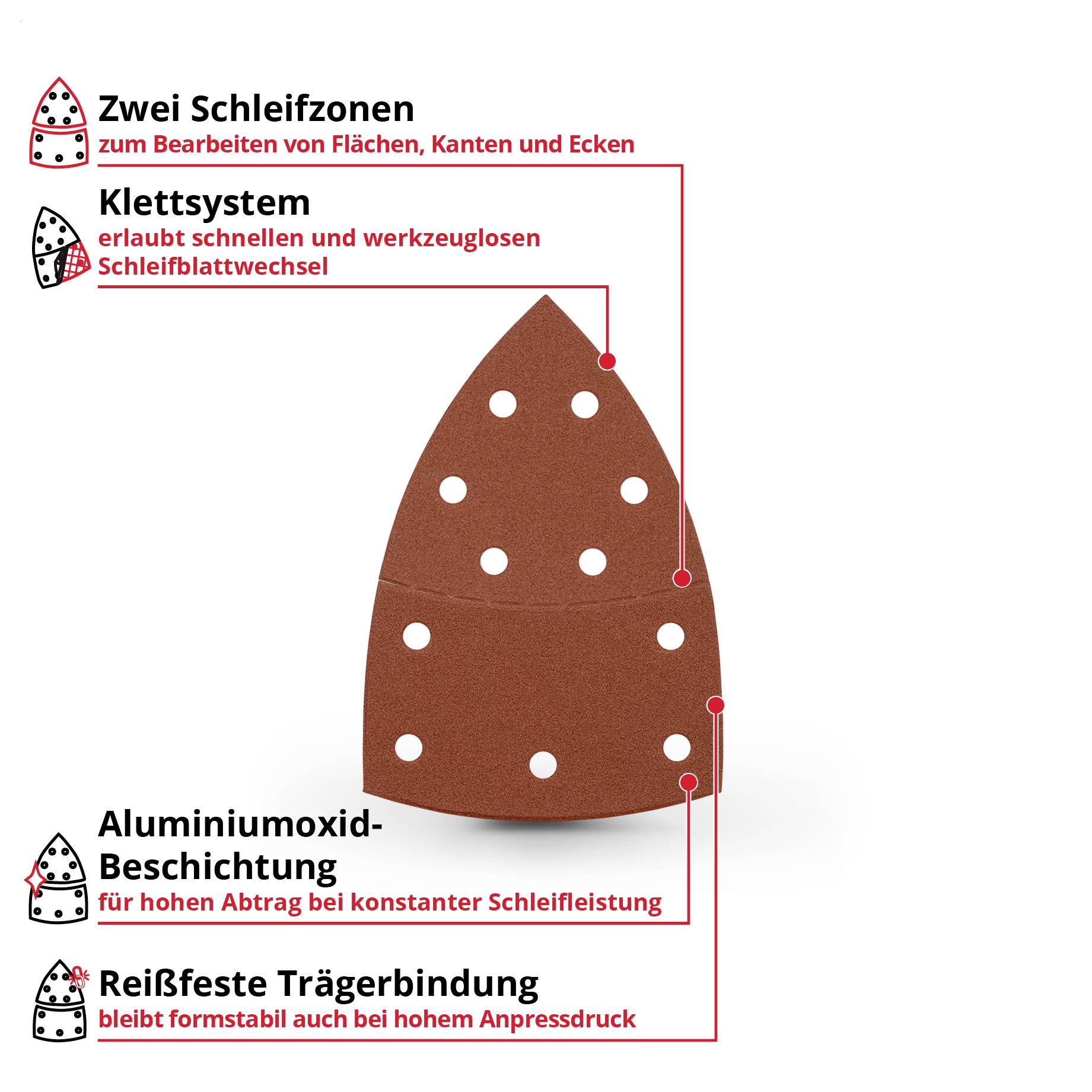Infografik eines Schleifblatts mit gekennzeichneten Vorteilen: zwei Schleifzonen, Klettsystem, Aluminiumoxid-Beschichtung und reißfeste Trägerbindung.
