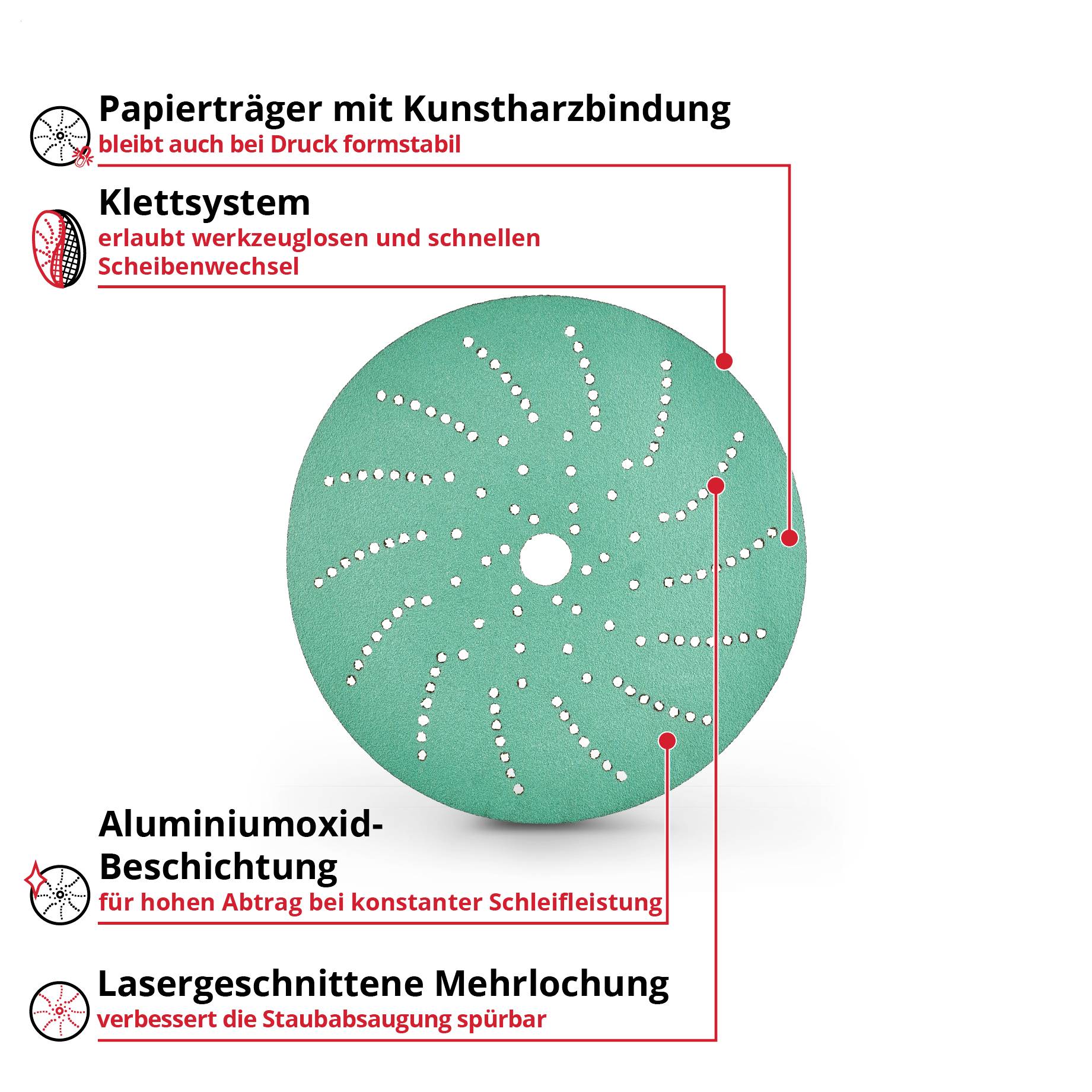 Schematische Grafik einer Schleifscheibe mit beschrifteten Vorteilen: Papierträger mit Kunstharzbindung, Klettsystem, Aluminiumoxid-Beschichtung und lasergeschnittene Mehrlochung.<br>