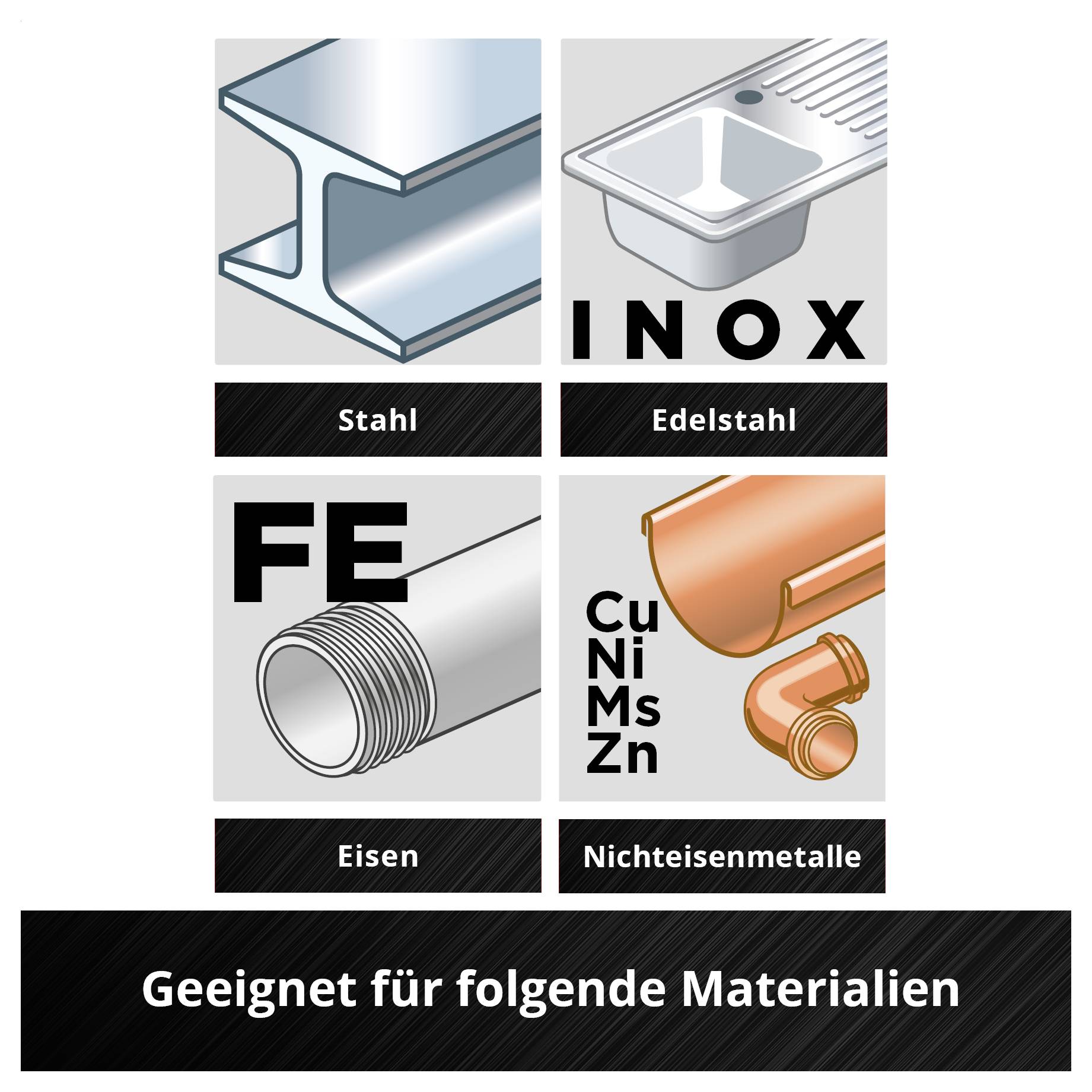 Übersicht geeigneter Materialien: Stahl, Edelstahl, Eisen und Nichteisenmetalle mit passenden Materialsymbolen und Bezeichnungen.
