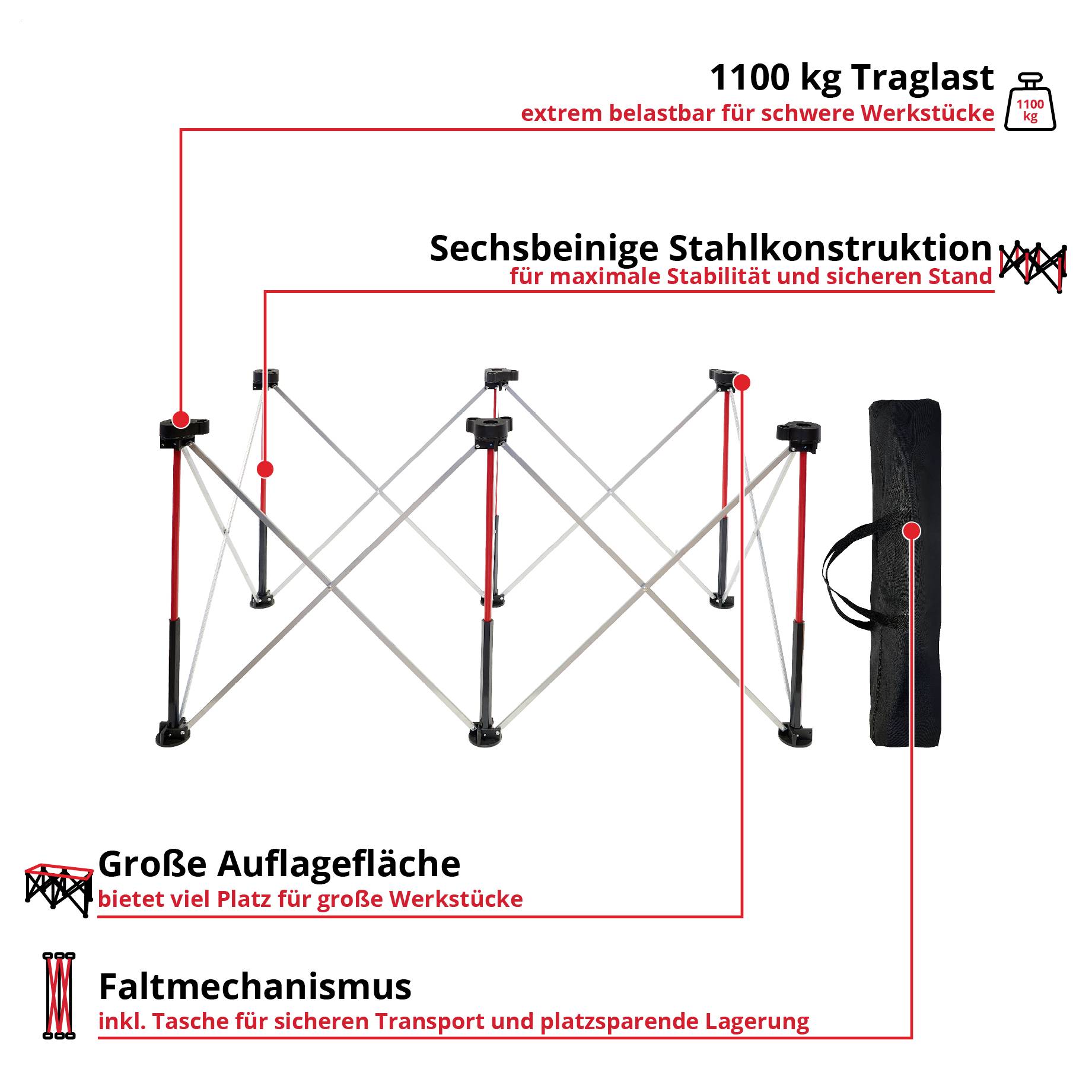 Grafische Produktdarstellung eines faltbaren Sechsbock-Stahlständers mit 1100 kg Traglast, großer Auflagefläche, Faltmechanismus und Transporttasche.