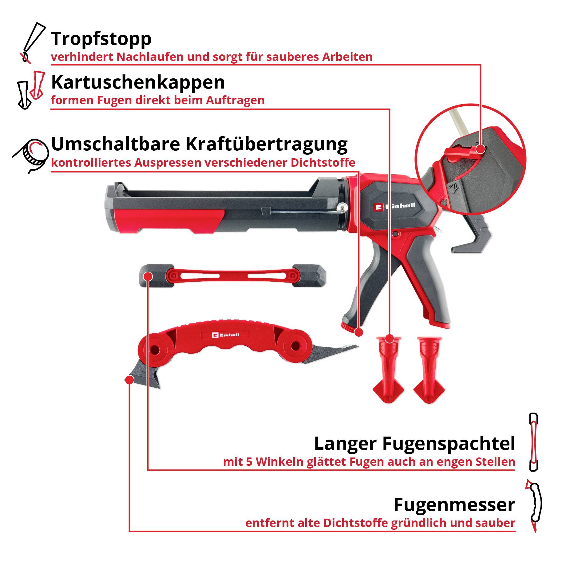 Infografik eines Kartuschenwerkzeugs mit beschrifteten Funktionen: Tropfstopp, Kartuschenkappen, umschaltbare Kraftübertragung, langer Fugenspachtel und Fugenmesser zum sauberen Auftragen und Entfernen von Dichtstoffen.
