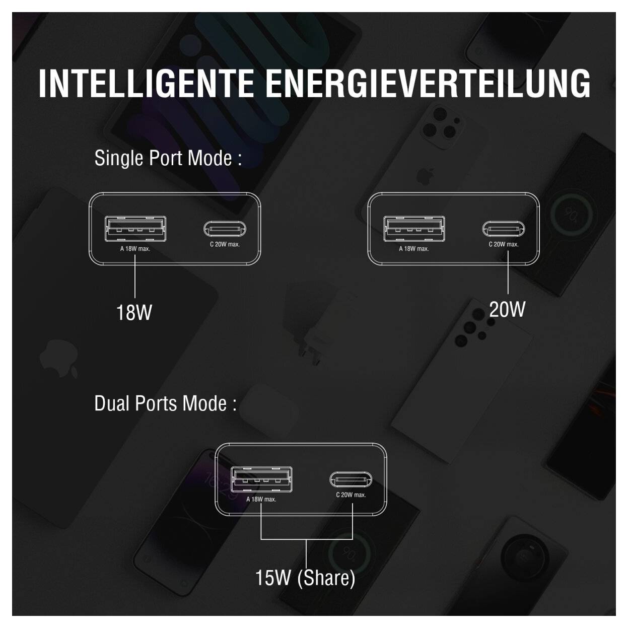Diagramm zur intelligenten Stromverteilung: Der Einzelport-Modus gibt 18W oder 20W aus, während der Dual-Port-Modus insgesamt 15W teilt.