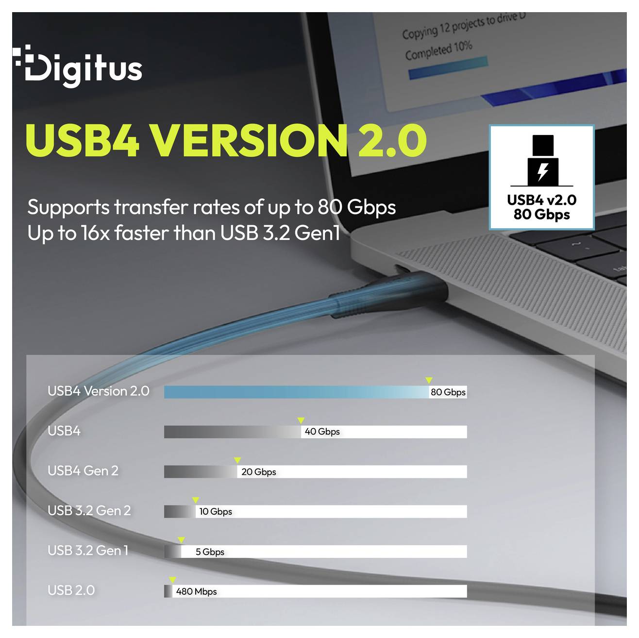 Werbe-Grafik für Digitus USB4 Version 2.0 mit bis zu 80 Gbps Übertragungsgeschwindigkeit, 16x schneller als USB 3.2 Gen1, mit einem Vergleichsbalkendiagramm von USB-Versionen.