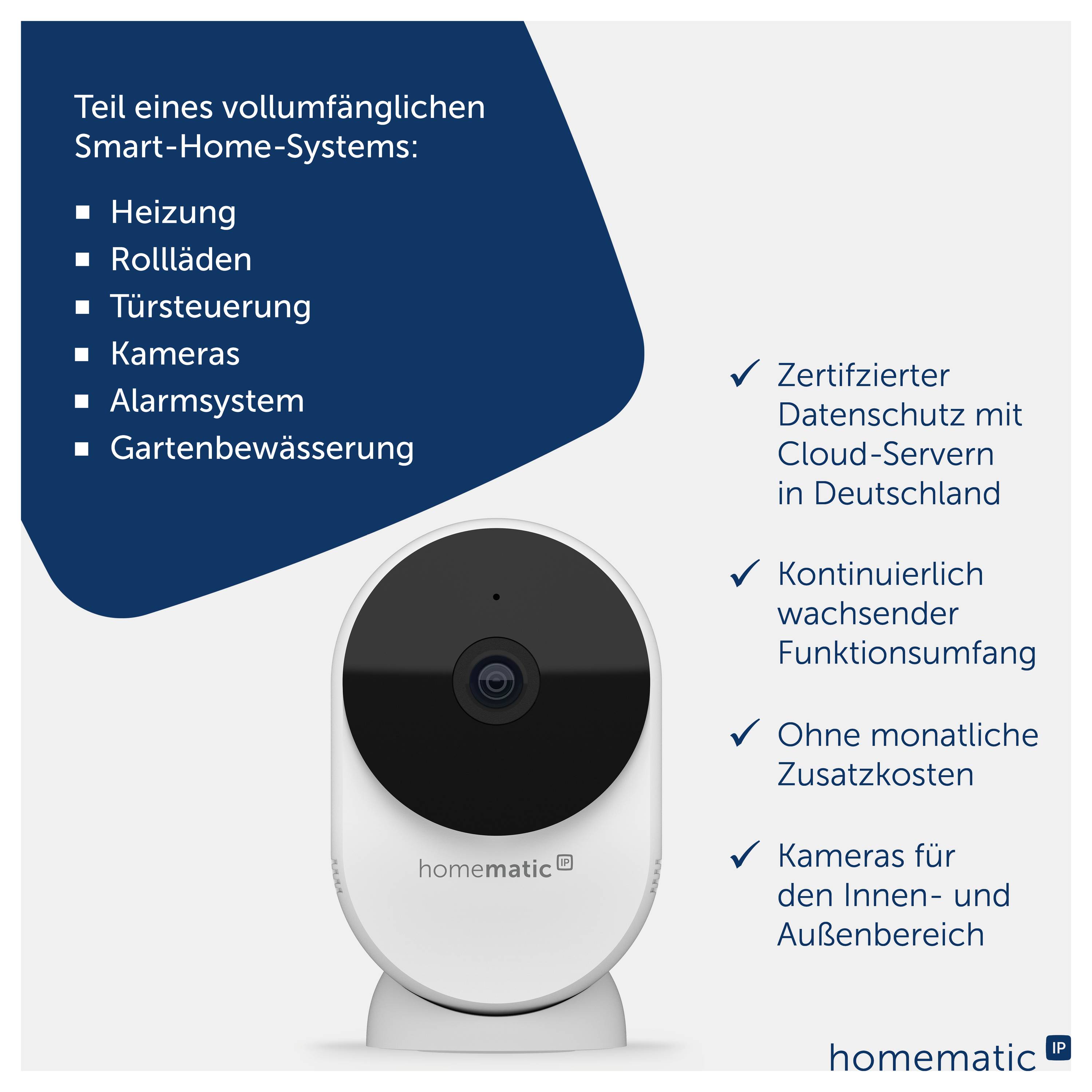 Werbung für ein Smart-Home-System mit Kamera: links Funktionen wie Heizung, Rollläden, Türsteuerung, Kameras, Alarmsystem und Gartenbewässerung; rechts Vorteile mit Häkchen.